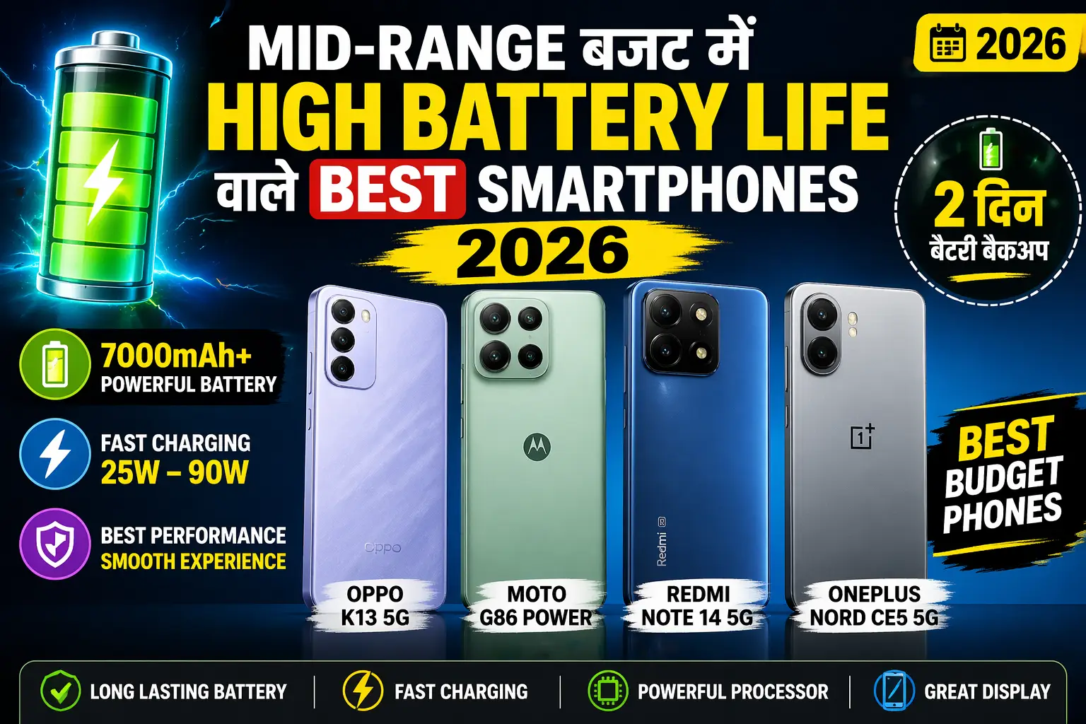 Best Smartphones battery