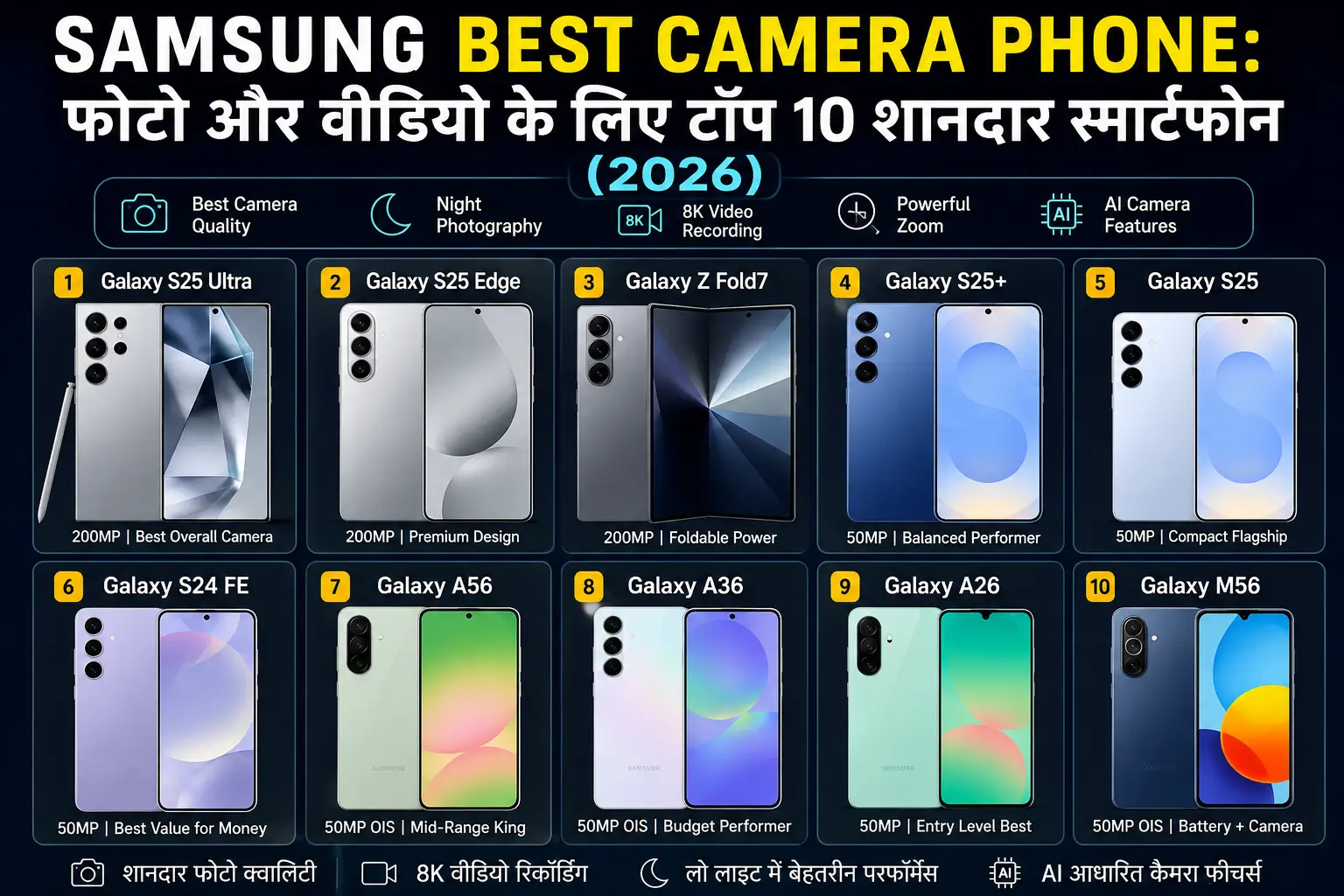 Samsung Best Camera Phone