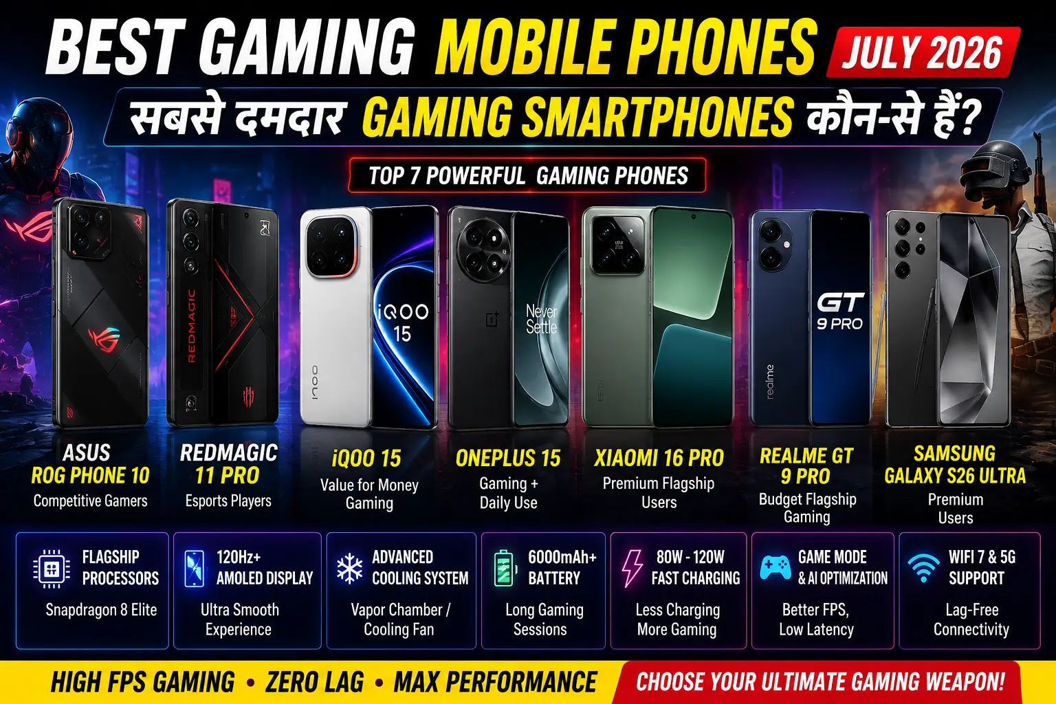 Best Gaming Mobile Phones July 2026: सबसे दमदार Gaming Smartphones कौन-से हैं?