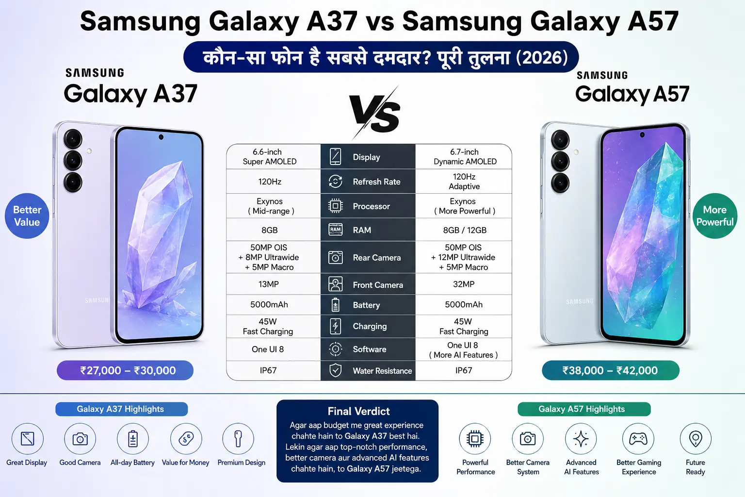 Samsung Galaxy A37 vs Samsung Galaxy A57