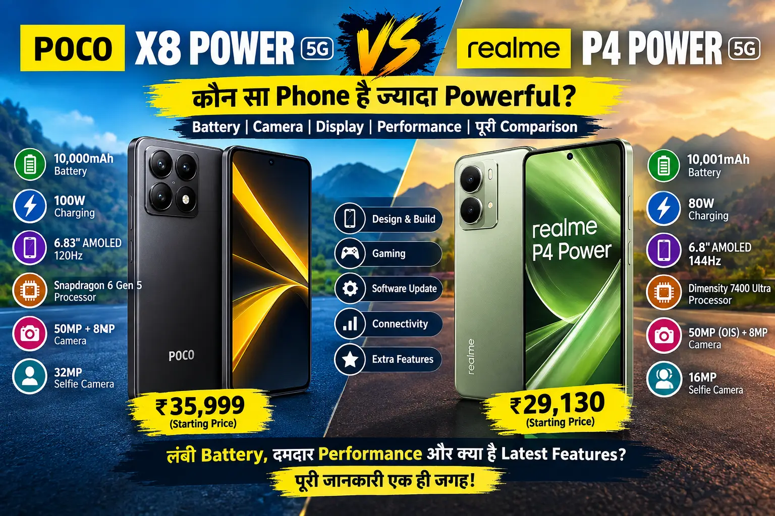 POCO X8 Power vs realme P4 Power 2026